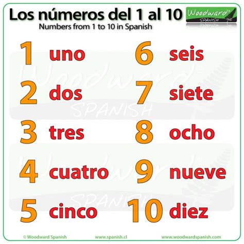 1 10 in spanish|how to say 10 in spanish.